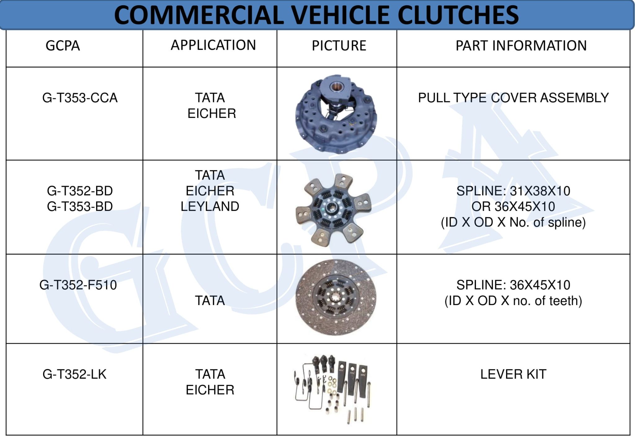 Clutch Components – GCPA